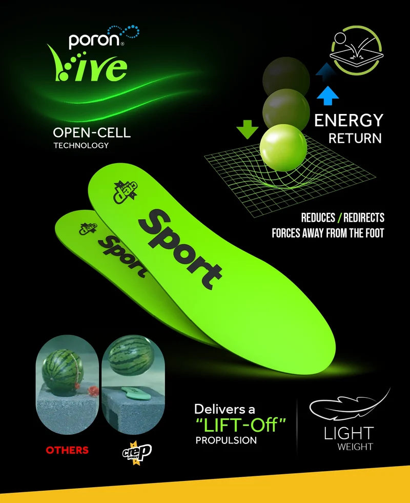 Crep Protect Plantillas Deportivas